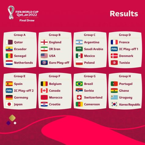 A total of 32 teams in eight groups participate in the 2022 FIFA Qatar World Cup. South Korea plans to have Group H matches against Uruguay, Ghana, and Portugal. Image courtesy of Kuwait News.