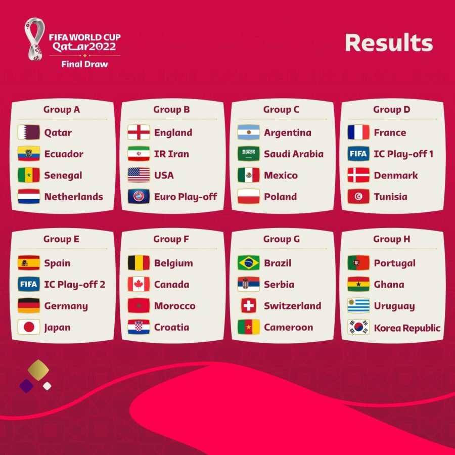 A+total+of+32+teams+in+eight+groups+participate+in+the+2022+FIFA+Qatar+World+Cup.+South+Korea+plans+to+have+Group+H+matches+against+Uruguay%2C+Ghana%2C+and+Portugal.+Image+courtesy+of+Kuwait+News.